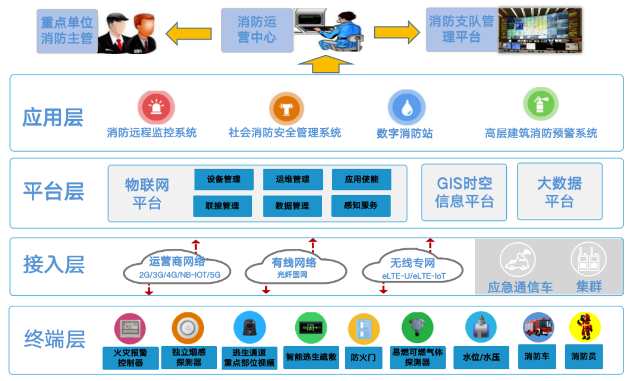 超强算力助力时空大数据物联感知应用